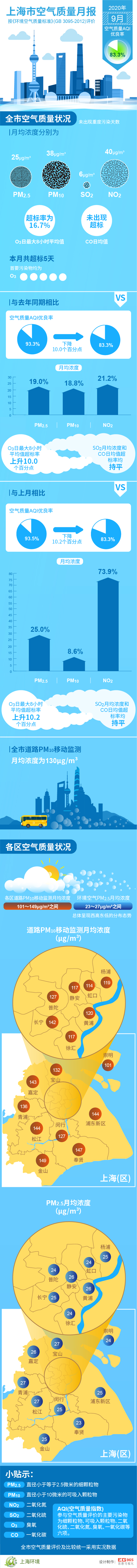 2020年9月上海市空气质量月报.jpg