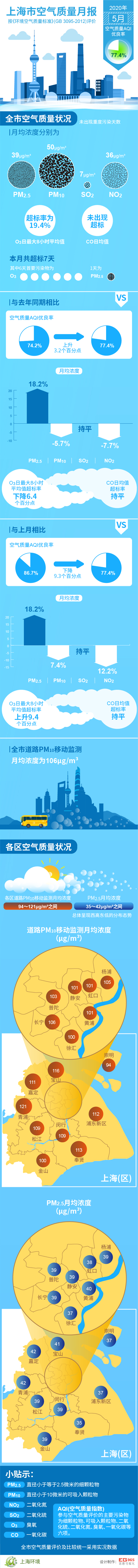 2020年5月上海市空气质量月报.jpg