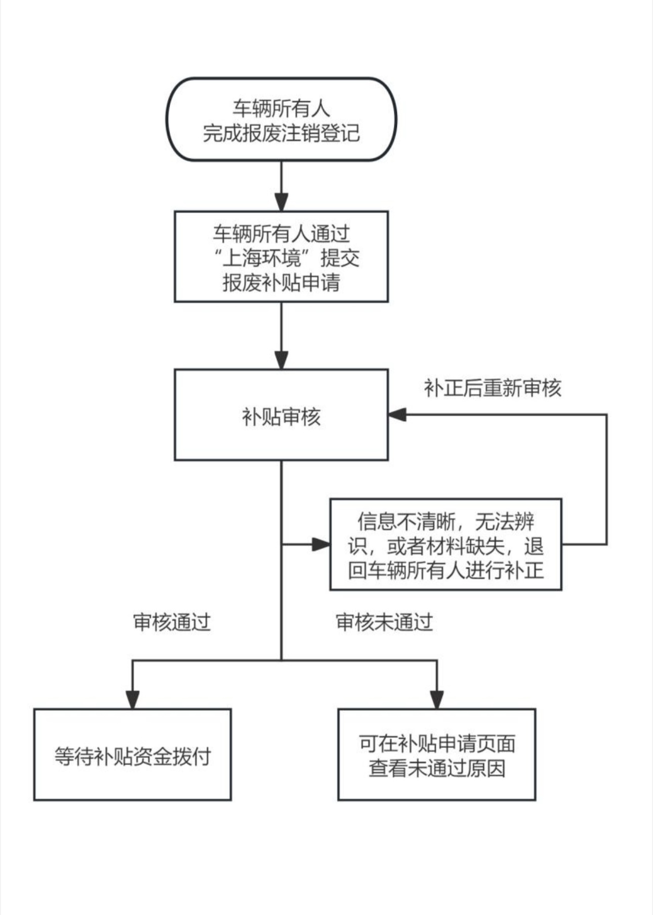 流程图1.jpg