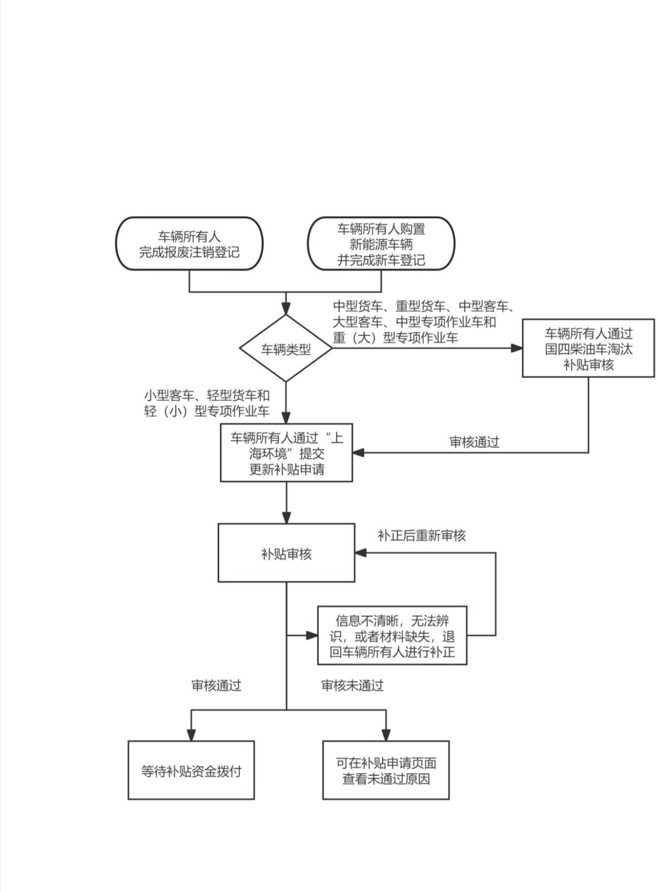 流程图2.jpg