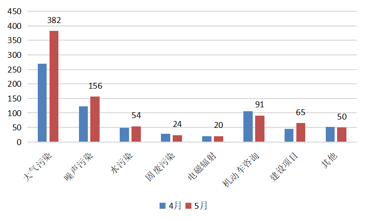 23.5统计图2.png