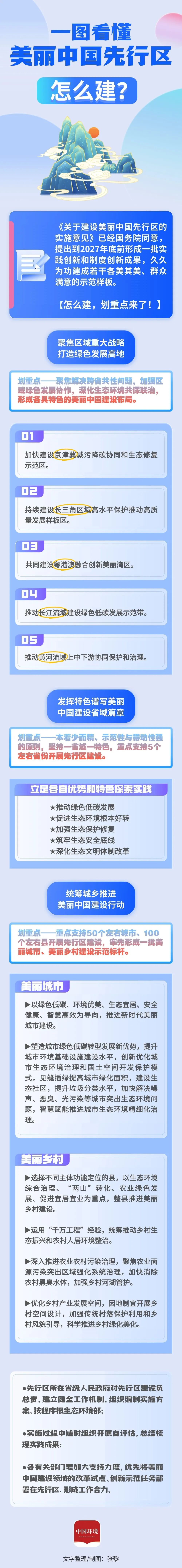 美丽中国先行区.jpg
