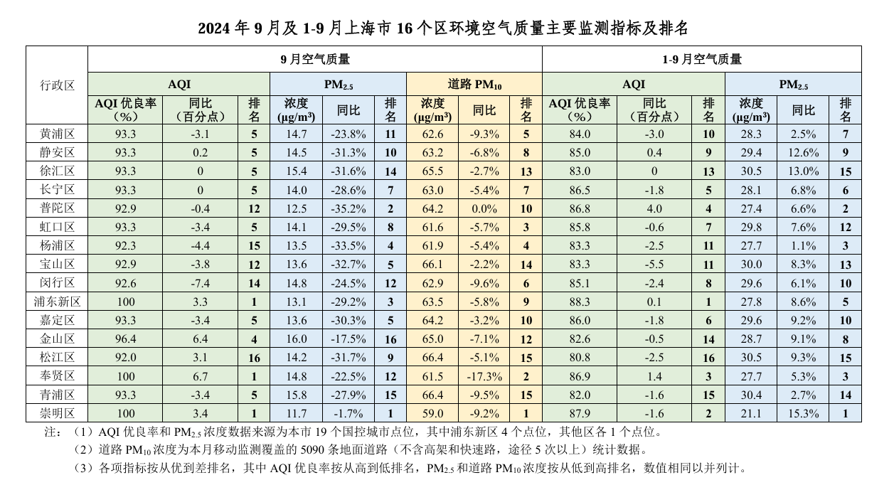 2024年9月空气质量排名.png